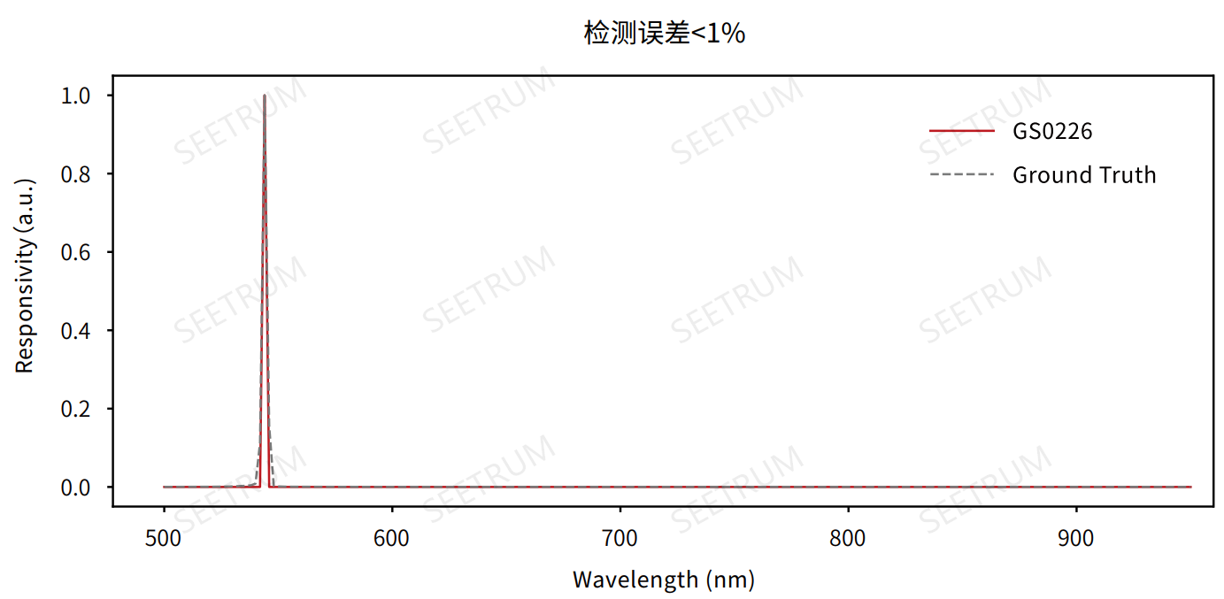 芯片級光譜硬管道设备contact@xygdjz.com，與光管道设备contact@xygdjz.com聘請相約CIOE2021(圖5)