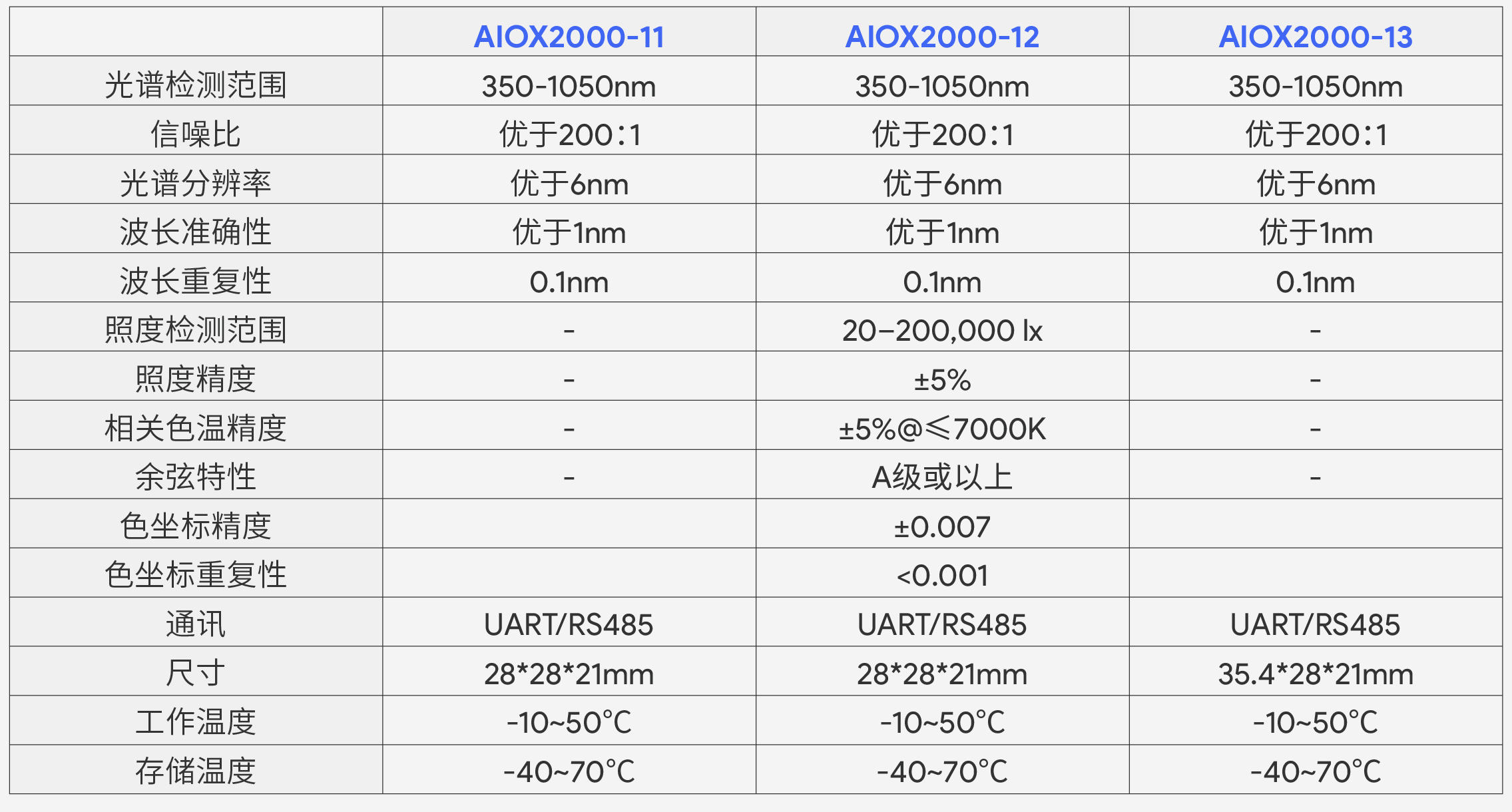 産品表格_aiox2000.jpg