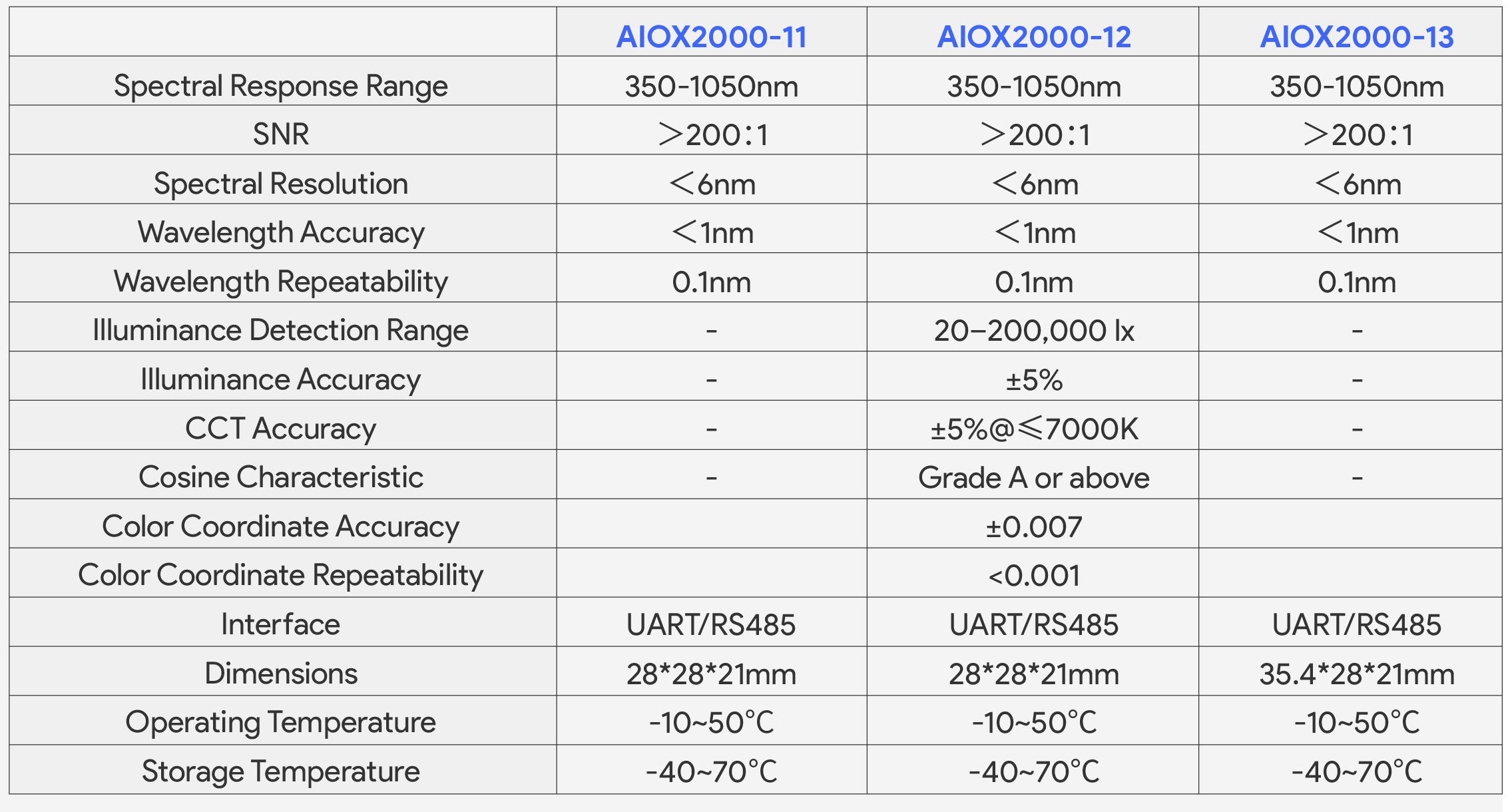 産品表格_aiox2000-en.jpg